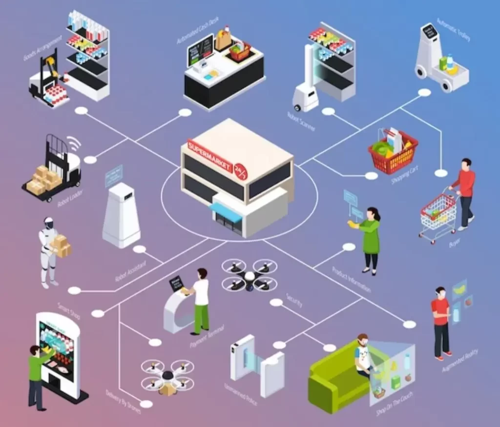 Supermarket franchise models in India